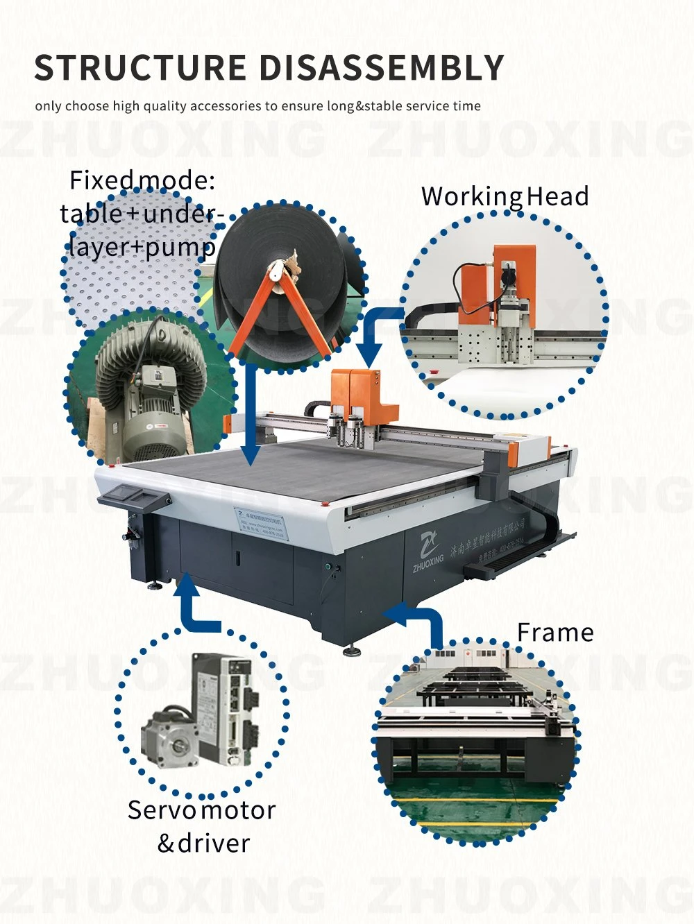 China Supplier Automatic Feeding Non-Metallic Gasket/Rubber /EVA/EPE Asbestos-Free Fiber Rubber/PTFE/Metal-Non-Metal Composite Gasket Cutting Machine Price