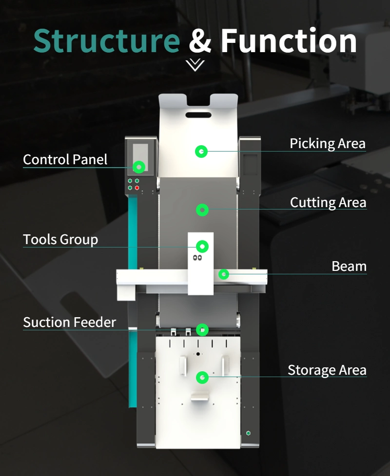 Automatic Folding Paper Packaging Sticker Cutting Machine